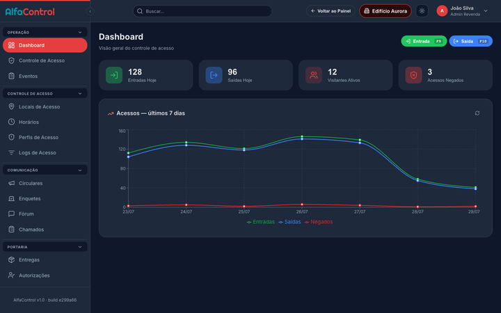AlfaControl Dashboard - Tema Escuro