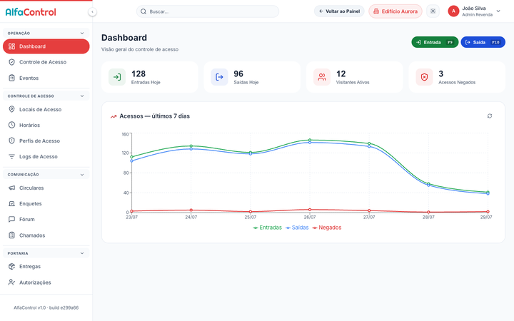 AlfaControl Dashboard - Tema Claro